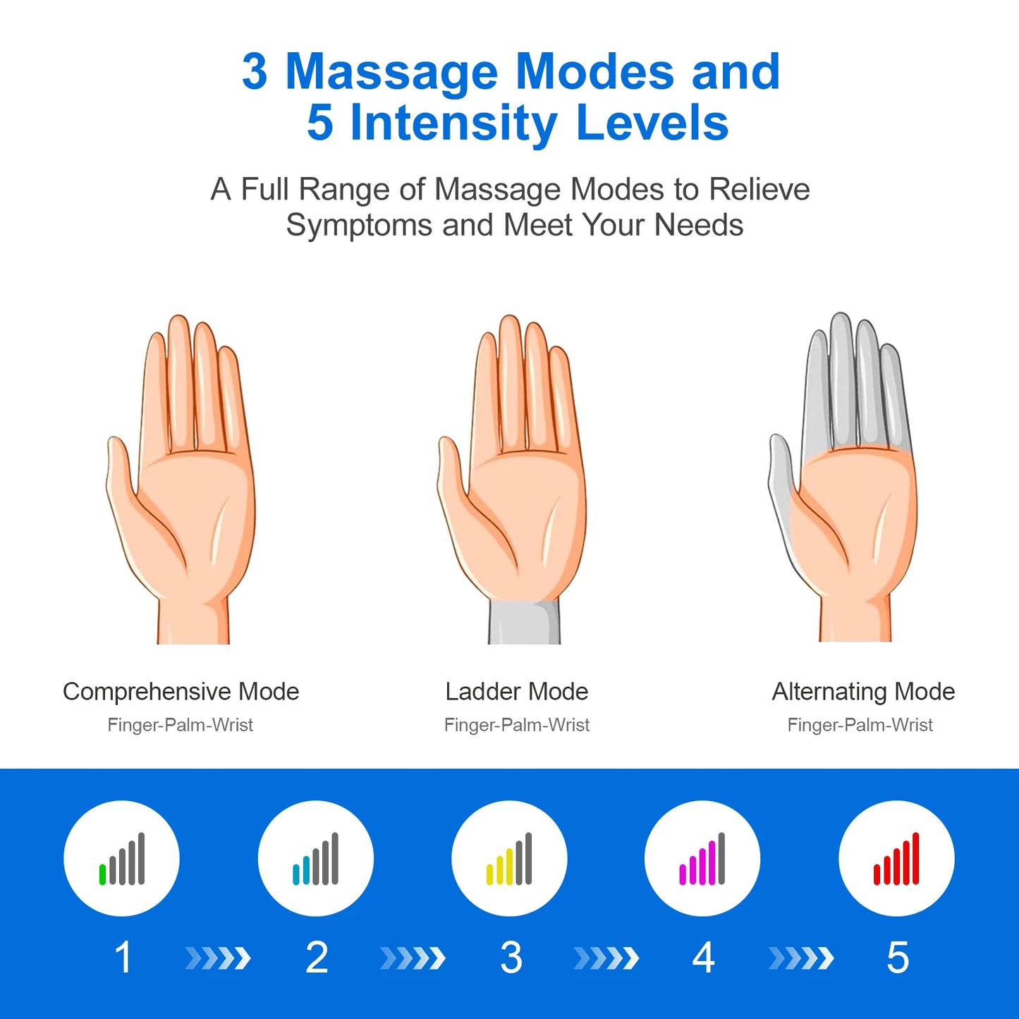 Hand Massager with Heat & Compression — 3 Modes, 4 Heat Levels & 5 Compression Settings for Arthritis & Carpal Tunnel Relief